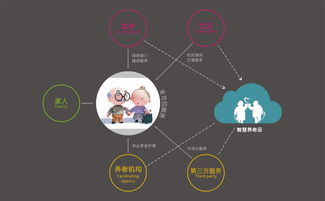 人工智能賦能智慧社區 安全服務新生態的構建與實踐