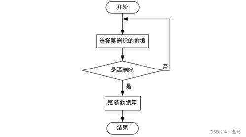 基于SpringBoot的一體化智能售后系統設計與實現